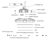 UFO LED Fixture - 190 Lumens Per Watt